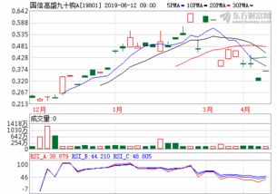 300etf