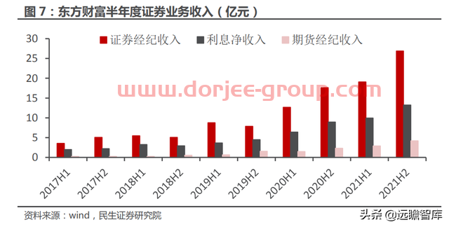 一站式投资理财平台，东方财富：大资管时代背景下，迎来黄金时期