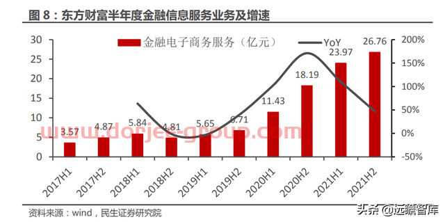 一站式投资理财平台，东方财富：大资管时代背景下，迎来黄金时期