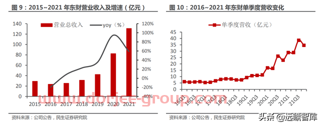 一站式投资理财平台，东方财富：大资管时代背景下，迎来黄金时期