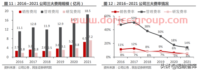 一站式投资理财平台，东方财富：大资管时代背景下，迎来黄金时期