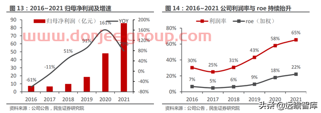 一站式投资理财平台，东方财富：大资管时代背景下，迎来黄金时期