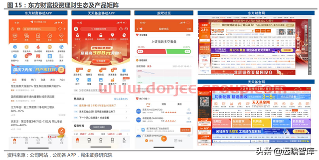 一站式投资理财平台，东方财富：大资管时代背景下，迎来黄金时期