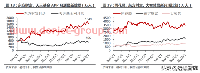 一站式投资理财平台，东方财富：大资管时代背景下，迎来黄金时期