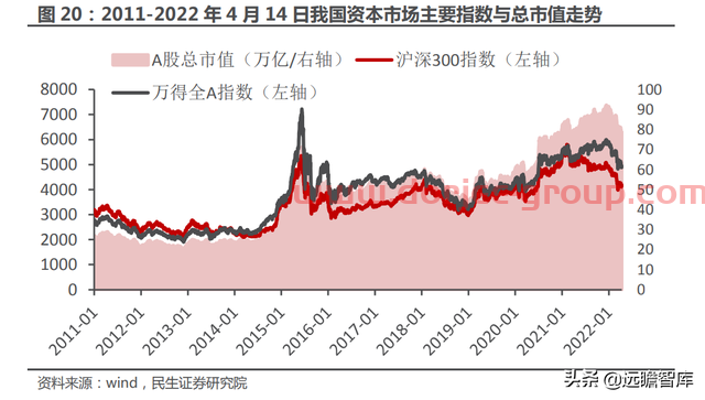 一站式投资理财平台，东方财富：大资管时代背景下，迎来黄金时期