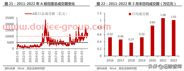 一站式投资理财平台，东方财富：大资管时代背景下，迎来黄金时期