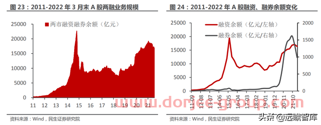一站式投资理财平台，东方财富：大资管时代背景下，迎来黄金时期