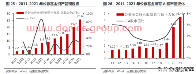 一站式投资理财平台，东方财富：大资管时代背景下，迎来黄金时期