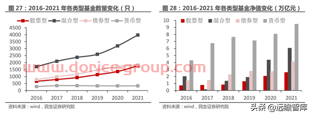 一站式投资理财平台，东方财富：大资管时代背景下，迎来黄金时期