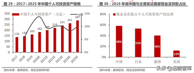 一站式投资理财平台，东方财富：大资管时代背景下，迎来黄金时期