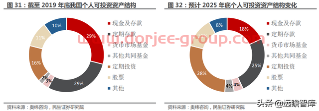 一站式投资理财平台，东方财富：大资管时代背景下，迎来黄金时期