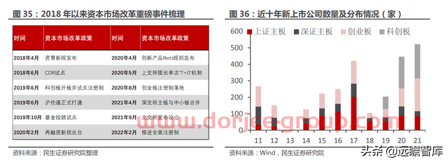 一站式投资理财平台，东方财富：大资管时代背景下，迎来黄金时期