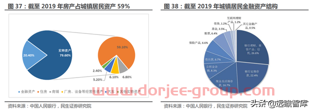 一站式投资理财平台，东方财富：大资管时代背景下，迎来黄金时期