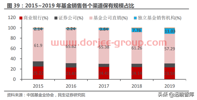 一站式投资理财平台，东方财富：大资管时代背景下，迎来黄金时期