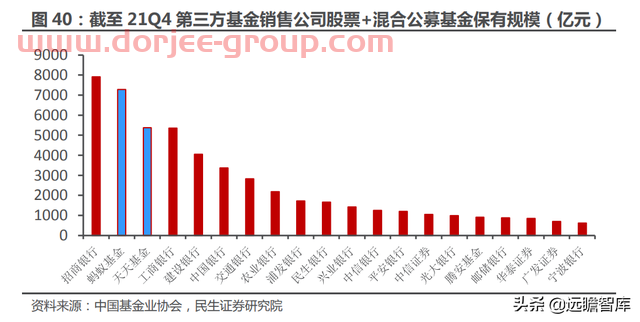 一站式投资理财平台，东方财富：大资管时代背景下，迎来黄金时期