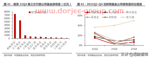 一站式投资理财平台，东方财富：大资管时代背景下，迎来黄金时期