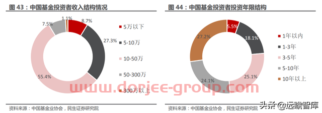 一站式投资理财平台，东方财富：大资管时代背景下，迎来黄金时期