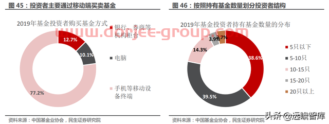 一站式投资理财平台，东方财富：大资管时代背景下，迎来黄金时期