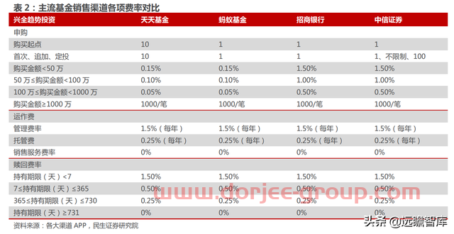 一站式投资理财平台，东方财富：大资管时代背景下，迎来黄金时期