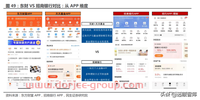 一站式投资理财平台，东方财富：大资管时代背景下，迎来黄金时期