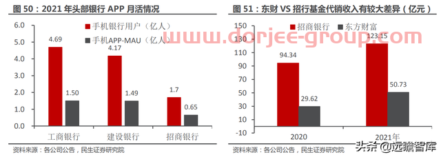 一站式投资理财平台，东方财富：大资管时代背景下，迎来黄金时期
