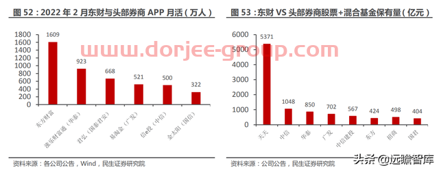 一站式投资理财平台，东方财富：大资管时代背景下，迎来黄金时期