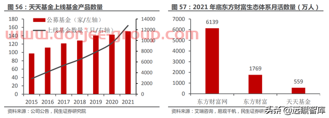 一站式投资理财平台，东方财富：大资管时代背景下，迎来黄金时期