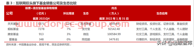 一站式投资理财平台，东方财富：大资管时代背景下，迎来黄金时期