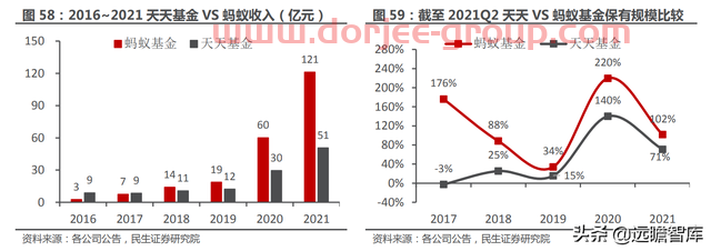 一站式投资理财平台，东方财富：大资管时代背景下，迎来黄金时期