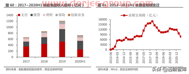 一站式投资理财平台，东方财富：大资管时代背景下，迎来黄金时期