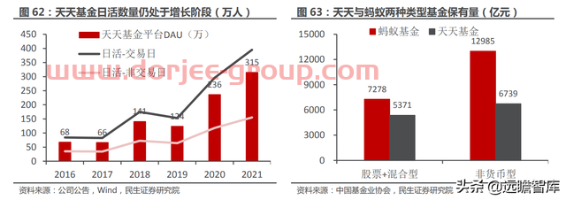 一站式投资理财平台，东方财富：大资管时代背景下，迎来黄金时期
