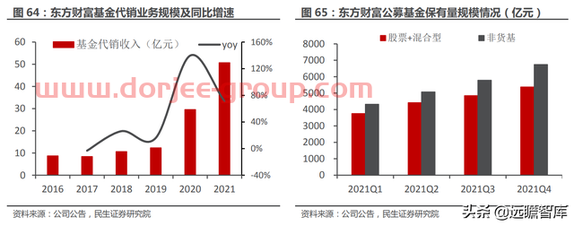 一站式投资理财平台，东方财富：大资管时代背景下，迎来黄金时期