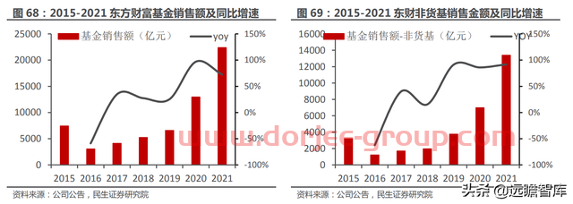 一站式投资理财平台，东方财富：大资管时代背景下，迎来黄金时期