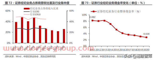 一站式投资理财平台，东方财富：大资管时代背景下，迎来黄金时期