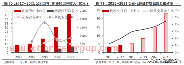 一站式投资理财平台，东方财富：大资管时代背景下，迎来黄金时期