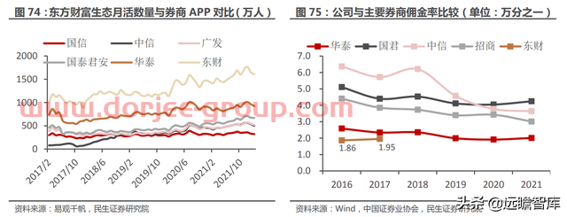 一站式投资理财平台，东方财富：大资管时代背景下，迎来黄金时期