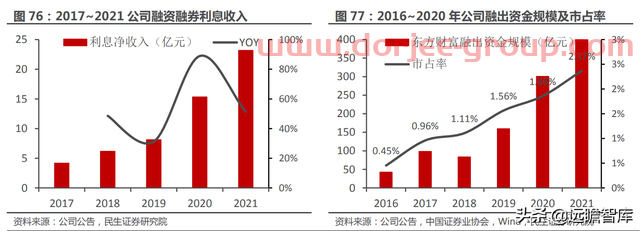 一站式投资理财平台，东方财富：大资管时代背景下，迎来黄金时期