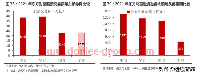 一站式投资理财平台，东方财富：大资管时代背景下，迎来黄金时期