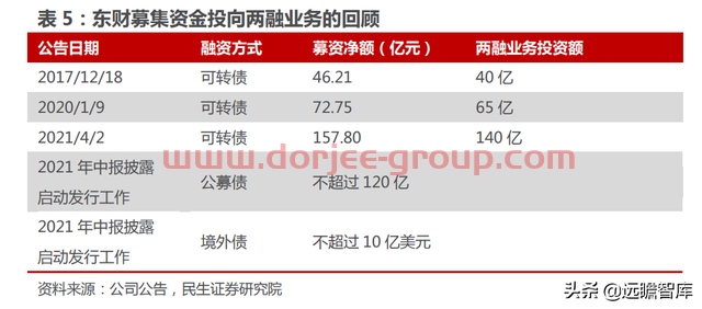 一站式投资理财平台，东方财富：大资管时代背景下，迎来黄金时期