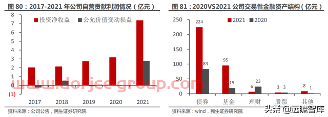 一站式投资理财平台，东方财富：大资管时代背景下，迎来黄金时期