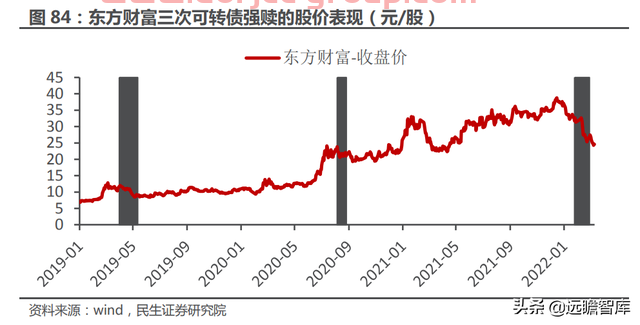 一站式投资理财平台，东方财富：大资管时代背景下，迎来黄金时期