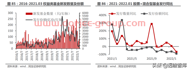 一站式投资理财平台，东方财富：大资管时代背景下，迎来黄金时期