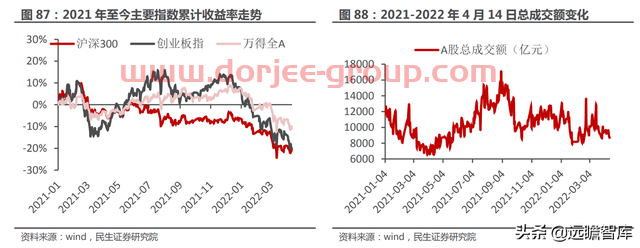一站式投资理财平台，东方财富：大资管时代背景下，迎来黄金时期