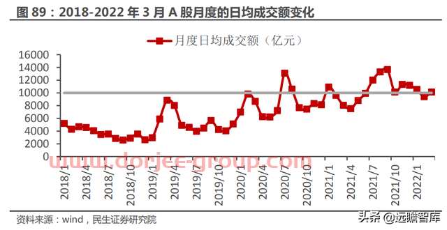 一站式投资理财平台，东方财富：大资管时代背景下，迎来黄金时期