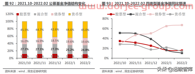 一站式投资理财平台，东方财富：大资管时代背景下，迎来黄金时期