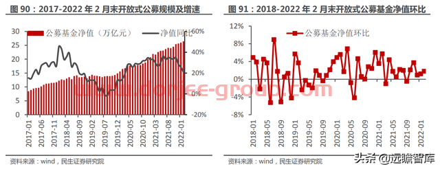 一站式投资理财平台，东方财富：大资管时代背景下，迎来黄金时期