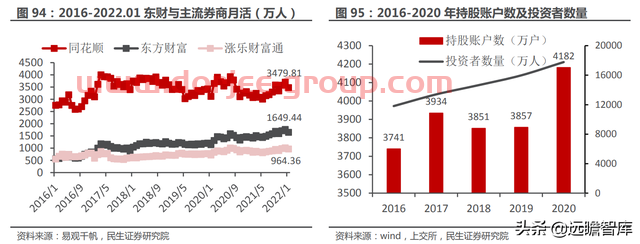 一站式投资理财平台，东方财富：大资管时代背景下，迎来黄金时期