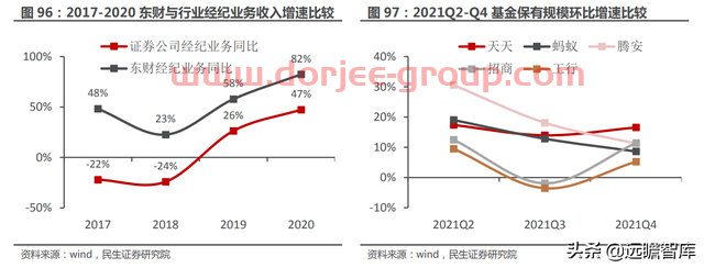一站式投资理财平台，东方财富：大资管时代背景下，迎来黄金时期