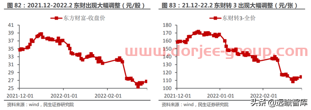 一站式投资理财平台，东方财富：大资管时代背景下，迎来黄金时期