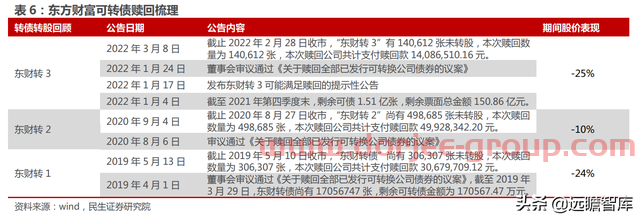 一站式投资理财平台，东方财富：大资管时代背景下，迎来黄金时期